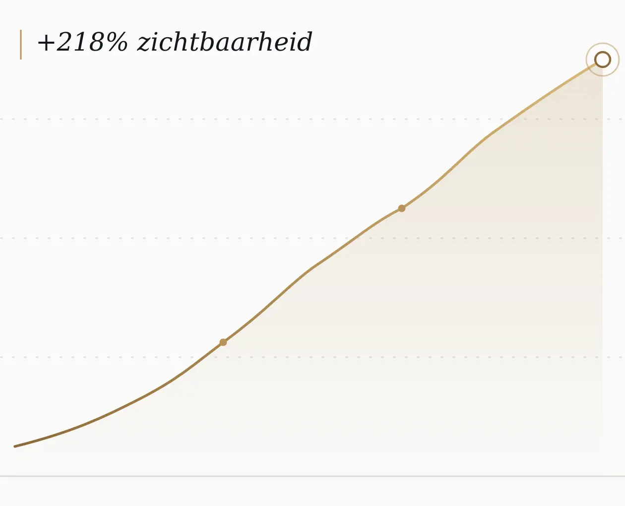 charts van elev8tiq